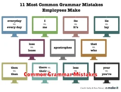 Common Mistakes dalam Grammar Bahasa Inggris