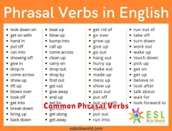 Common Phrasal Verbs dalam Bahasa Inggris