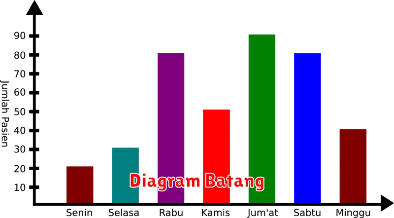 Diagram Batang