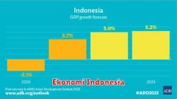 Ekonomi Indonesia