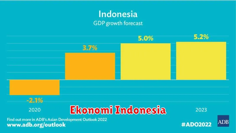 Ekonomi Indonesia