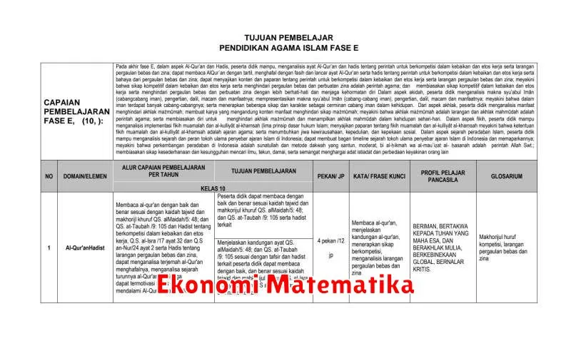 Ekonomi Matematika