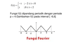 Pengertian Fungsi Fourier dalam Matematika