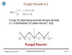 Pengertian Fungsi Fourier dalam Matematika