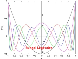 Pengertian Fungsi Legendre dalam Matematika