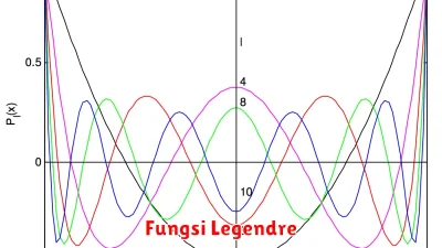 Fungsi Legendre