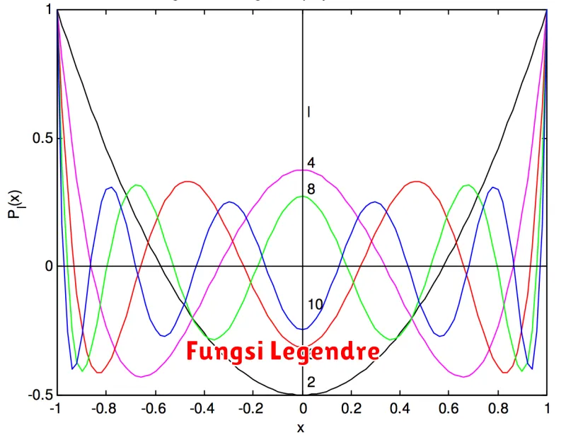 Fungsi Legendre