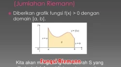 Fungsi Riemann