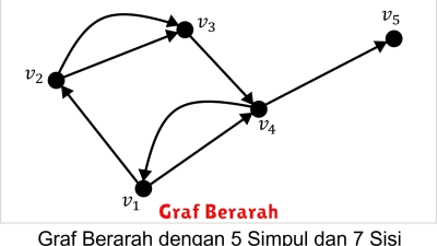 Graf Berarah