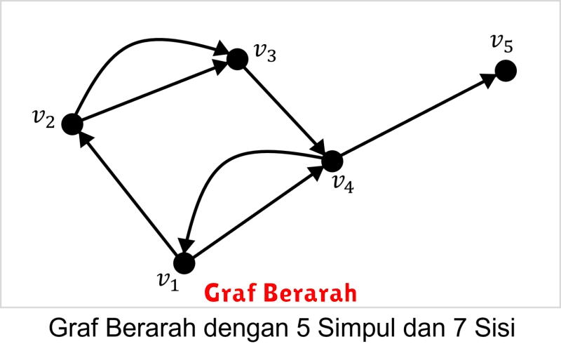 Graf Berarah