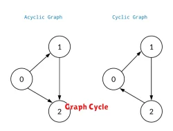 Pengertian Siklus dalam Teori Graf Matematika