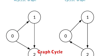 Graph Cycle