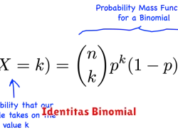 Pengertian Identitas Binomial dalam Matematika