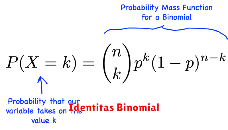 Identitas Binomial