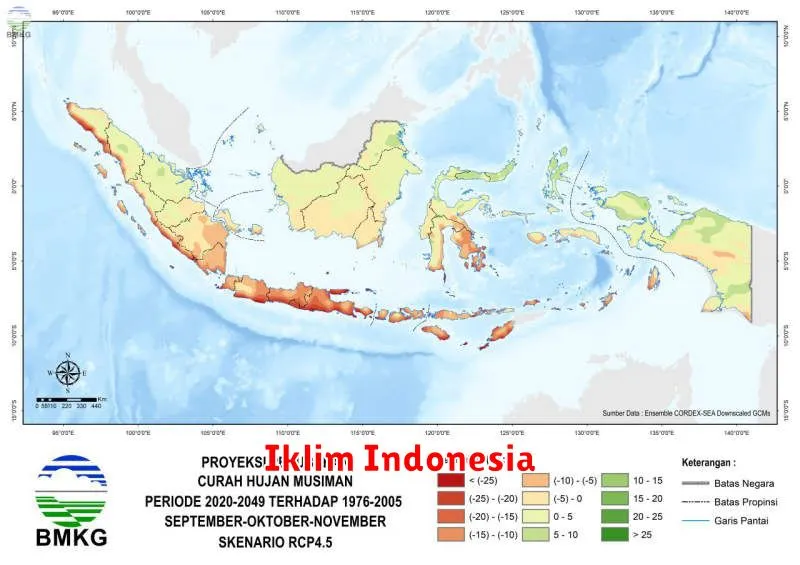 Iklim Indonesia