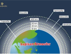 Proses Pembentukan Lapisan Atmosfer dalam Ilmu Pengetahuan Alam