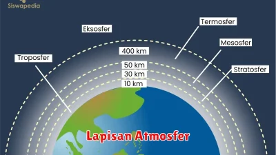 Lapisan Atmosfer