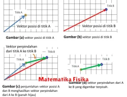 Pengertian Aplikasi Matematika dalam Fisika dalam Matematika