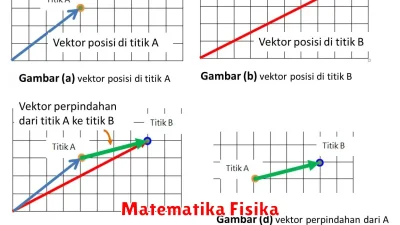 Matematika Fisika