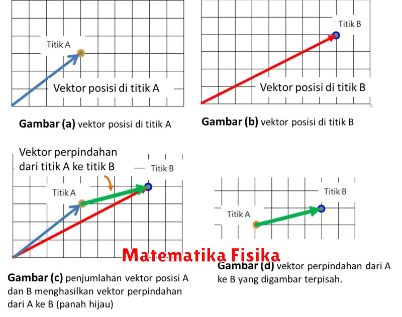 Matematika Fisika