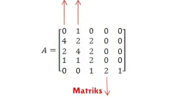 Pengertian Matriks dalam Matematika