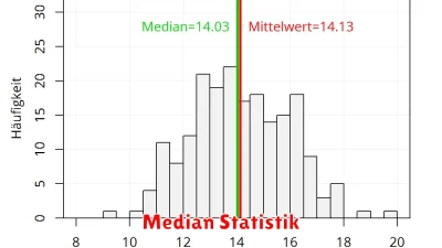 Median Statistik