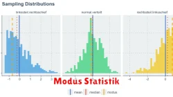 Modus Statistik