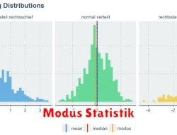 Pengertian Modus dalam Statistik