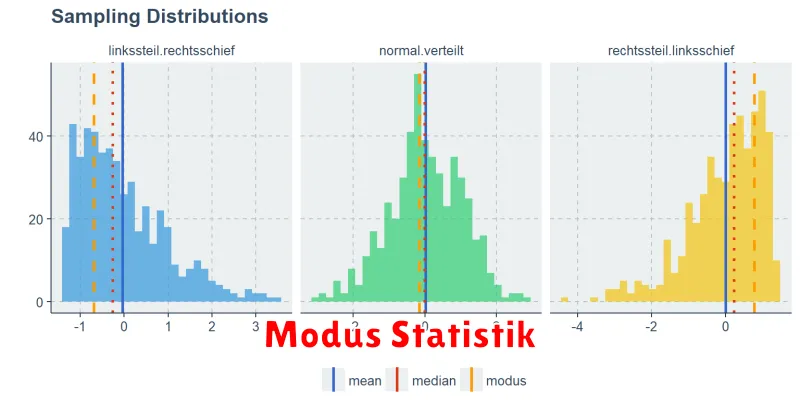 Modus Statistik