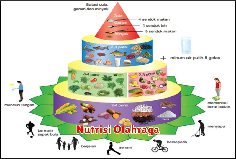 Nutrisi Olahraga