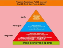 Pengaruh Pendidikan terhadap Partisipasi Politik dalam IPS