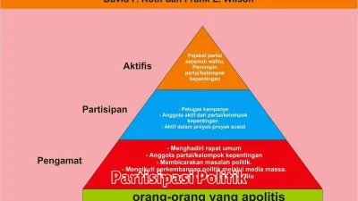 Partisipasi Politik