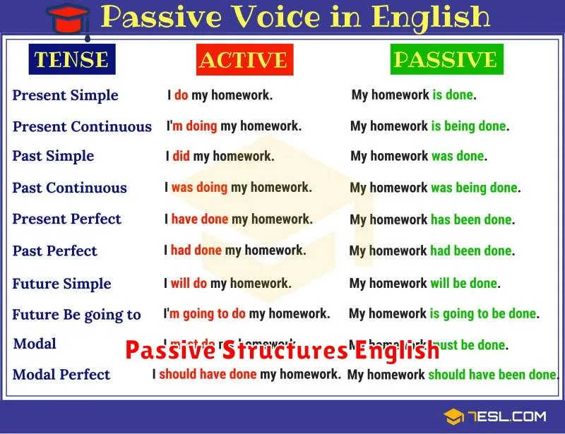 Passive Structures English