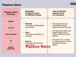 Cara Menggunakan Passive Voice dalam Bahasa Inggris