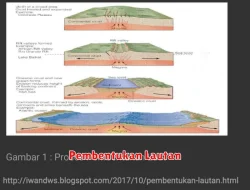 Proses Pembentukan Lautan dalam Ilmu Pengetahuan Alam