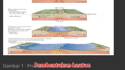 Pembentukan Lautan