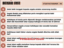 Pendidikan Agama Islam di Sekolah Menengah Atas