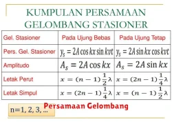 Pengertian Persamaan Gelombang dalam Matematika