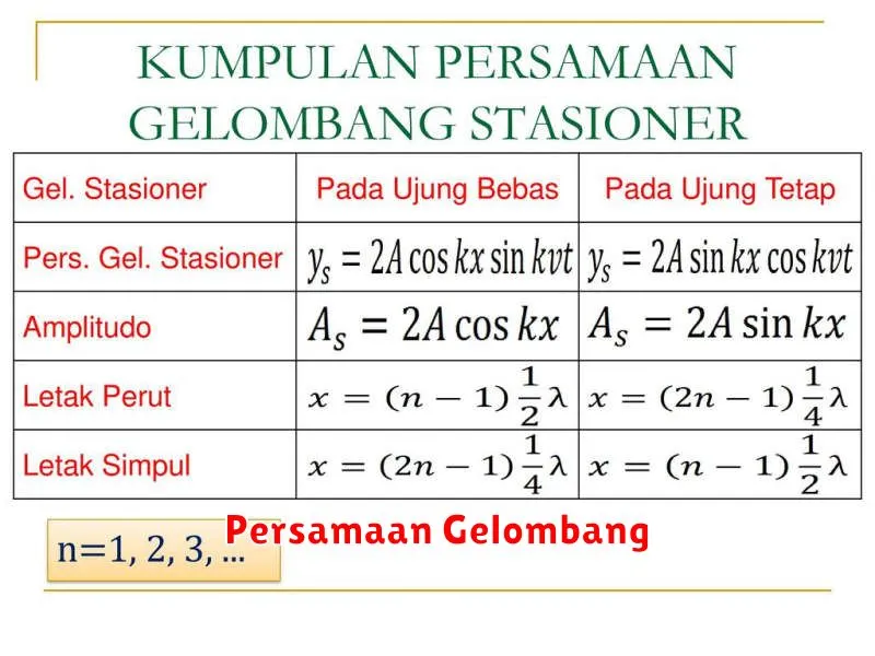 Persamaan Gelombang