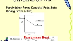 Pengertian Persamaan Heat dalam Matematika