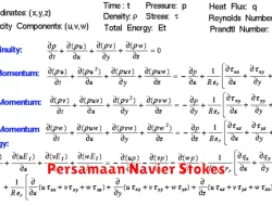 Pengertian Persamaan Navier-Stokes dalam Matematika