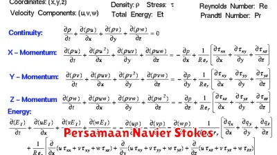 Persamaan Navier Stokes