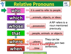 Cara Menggunakan Relative Clauses dalam Bahasa Inggris