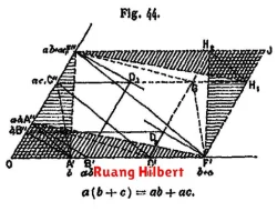 Pengertian Ruang Hilbert dalam Matematika