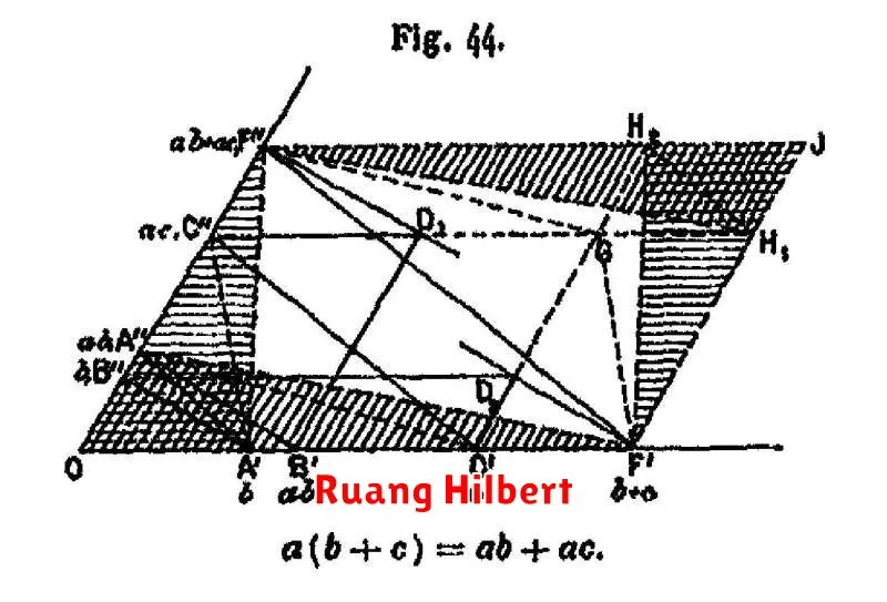 Ruang Hilbert