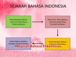 Sejarah Perkembangan Bahasa Indonesia