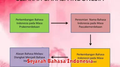 Sejarah Bahasa Indonesia