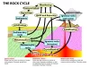 Proses Pembentukan Batuan dalam Geologi