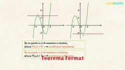 Teorema Fermat