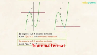 Teorema Fermat